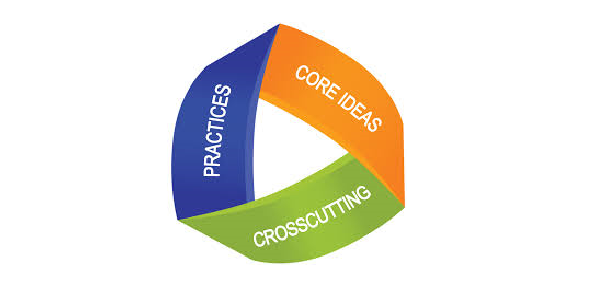 Secondary - Designing 3-dimensional NGSS Aligned Units