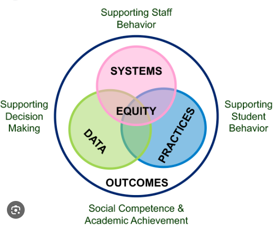 MTSS SEB Tier 2 Sustainability Workshop