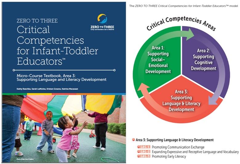 🔵🟡MAR 12th, 19th, 26th: "ZERO to THREE Critical Competencies for Infant-Toddler Educators: AREA 3: Supporting Language & Literacy Development" A curriculum training program by ZERO to THREE. Provided by a ZERO to THREE Certified Trainer.  Live & engaging. Receive the digital ZERO to THREE CC AREA 3: Learning Module Manual. ✅Approved for PD Funding since 2022. Early Reg $137| Reg $176