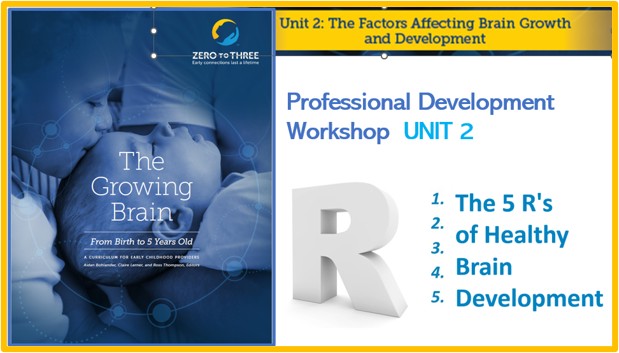 🌟🧠Feb 18th WED ONLINE Evening Workshop is UNIT 2 ZERO to THREE The Growing Brain: Continue the Growing Brain learning journey on “Key factors shaping healthy brain growth & development 0 to 5; sleep, nutrition and types of stress, how emotional regulation develops, and the 5 Rs of Healthy Brain Growth”! ✅ Approved for ECE PD Funding in AB. Reg: $55 |  $37 is Special FEB-MAR pricing to use your PD FUNDING before March 31st.  Facilitated by a ZERO to THREE Certified Trainer.