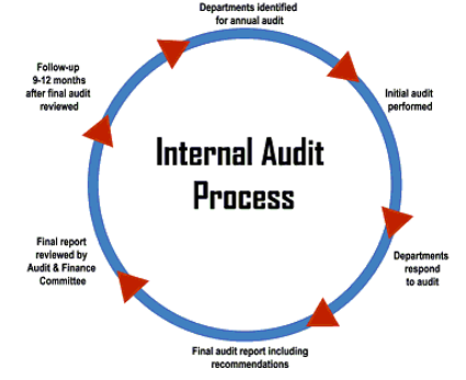 Internal and External GFSI Audits Workshop