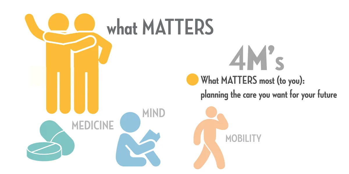 The 4Ms of Healthy Aging Series (UCI) Session 1: What Matters Most: Planning for the Life You Want