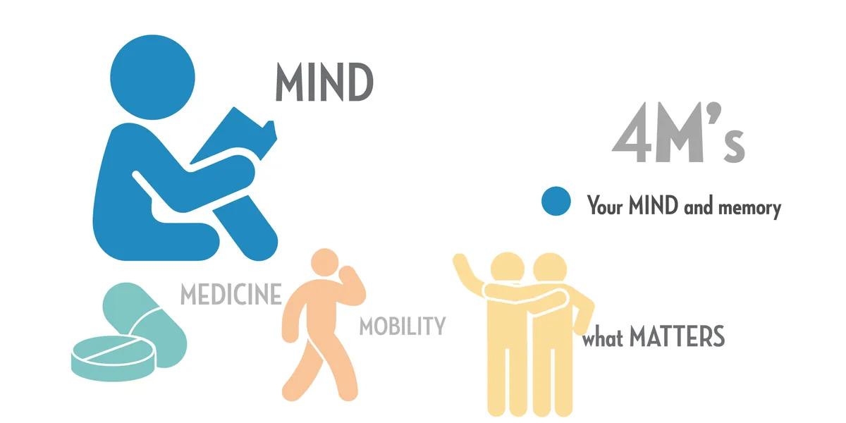 The 4Ms of Healthy Aging Series with UCI (Session 2) - Mind & Memory: Understanding Dementia with Confidence