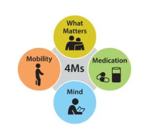 The 4Ms of Healthy Aging Series (UCI) Session 3 - Move with Confidence: Protecting Strength, Balance & Independence