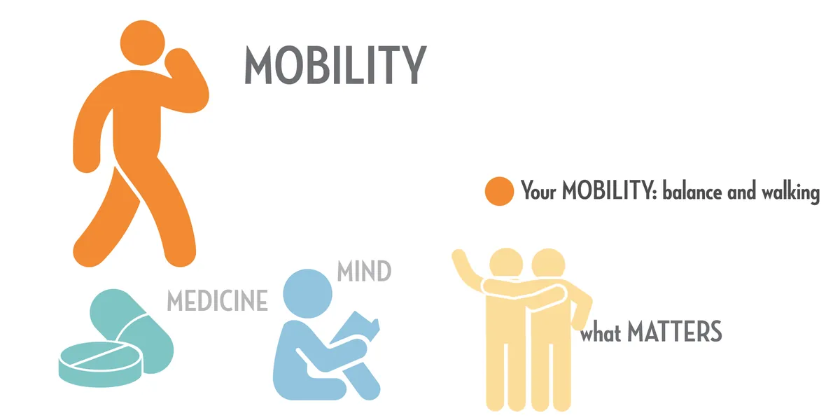 The 4Ms of Healthy Aging Series (UCI) Session 3 - Move with Confidence: Protecting Strength, Balance & Independence