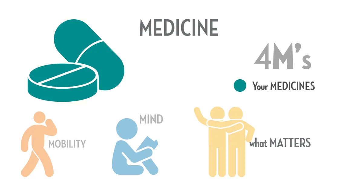 The 4Ms of Healthy Aging Series (UCI) Session 4 - Medication Matters: Safer Prescribing for Healthy Aging