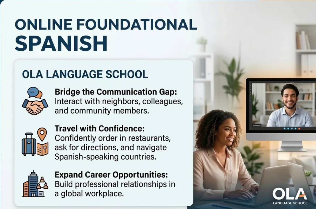 ONLINE Foundational Spanish