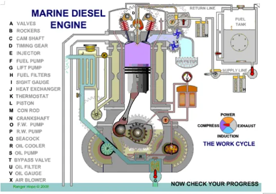 RYA Diesel Engine Maintenance  - 1 Day - Full Saturday Nov 9th