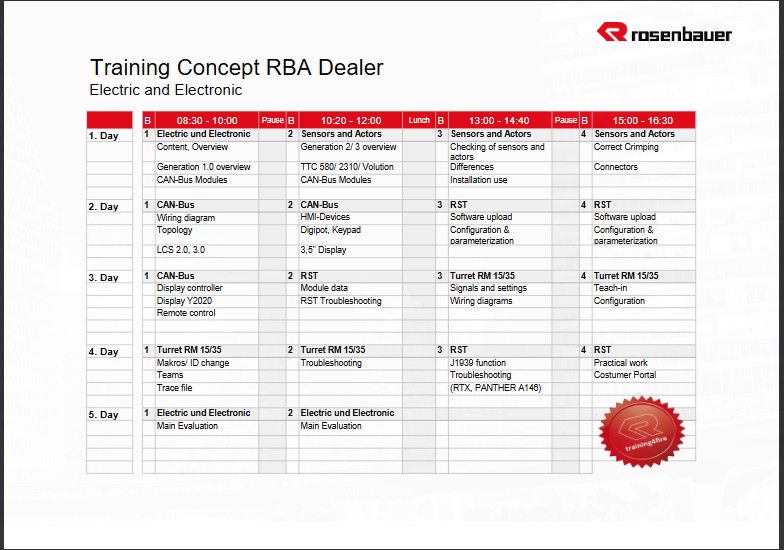 RST/LCS DEALER TECHNICIANS ONLY