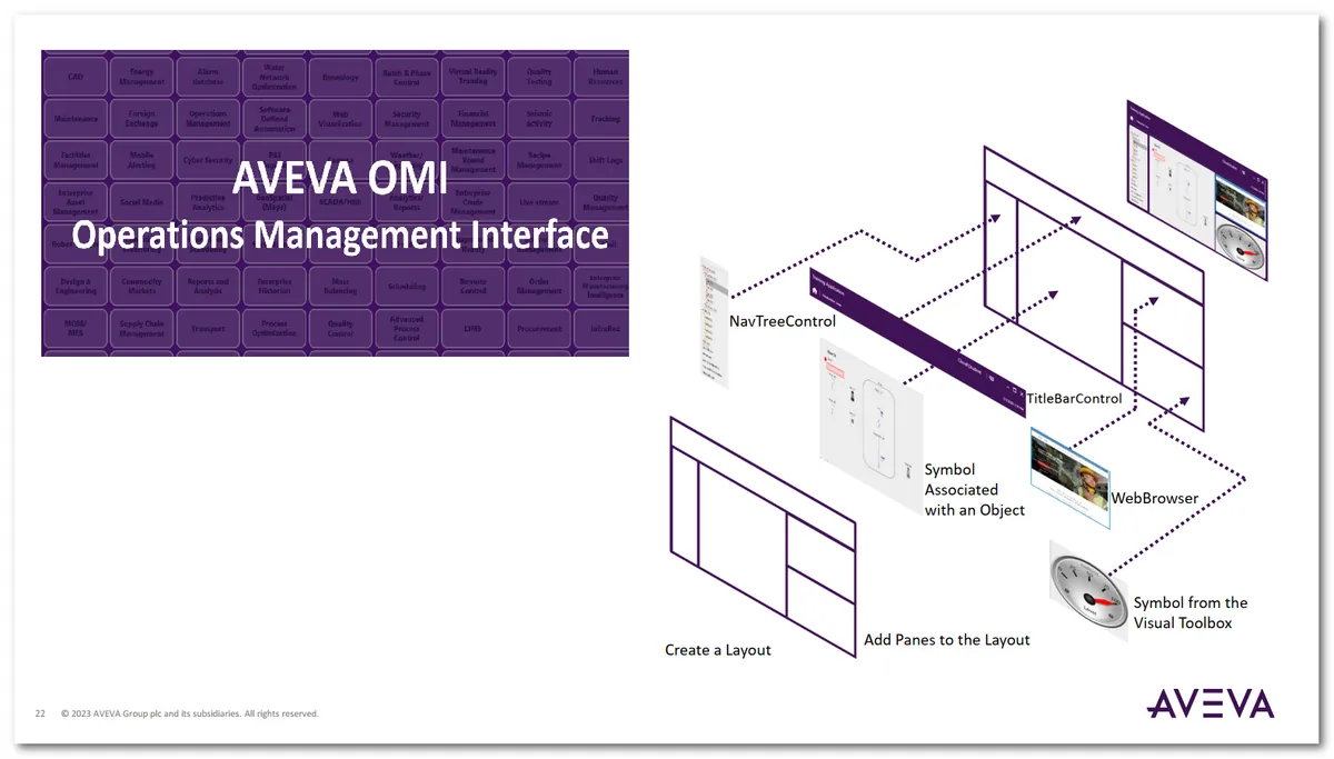 OMI - AVEVA Operations Management Interface