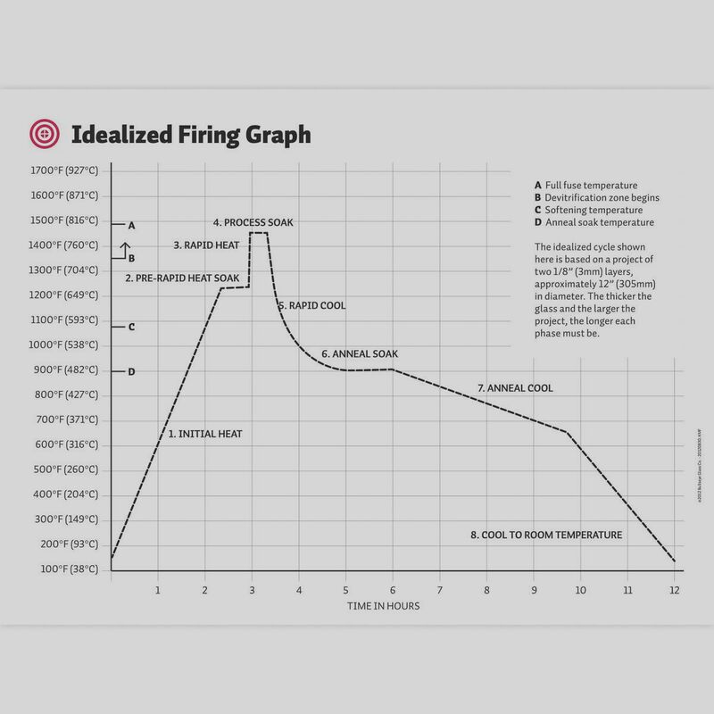 Sunday is Fusing Fun Day! - Writing Firing Schedules