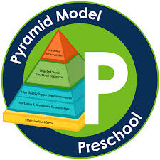Arizona Pyramid Model Training_ Preschool Modules CoP