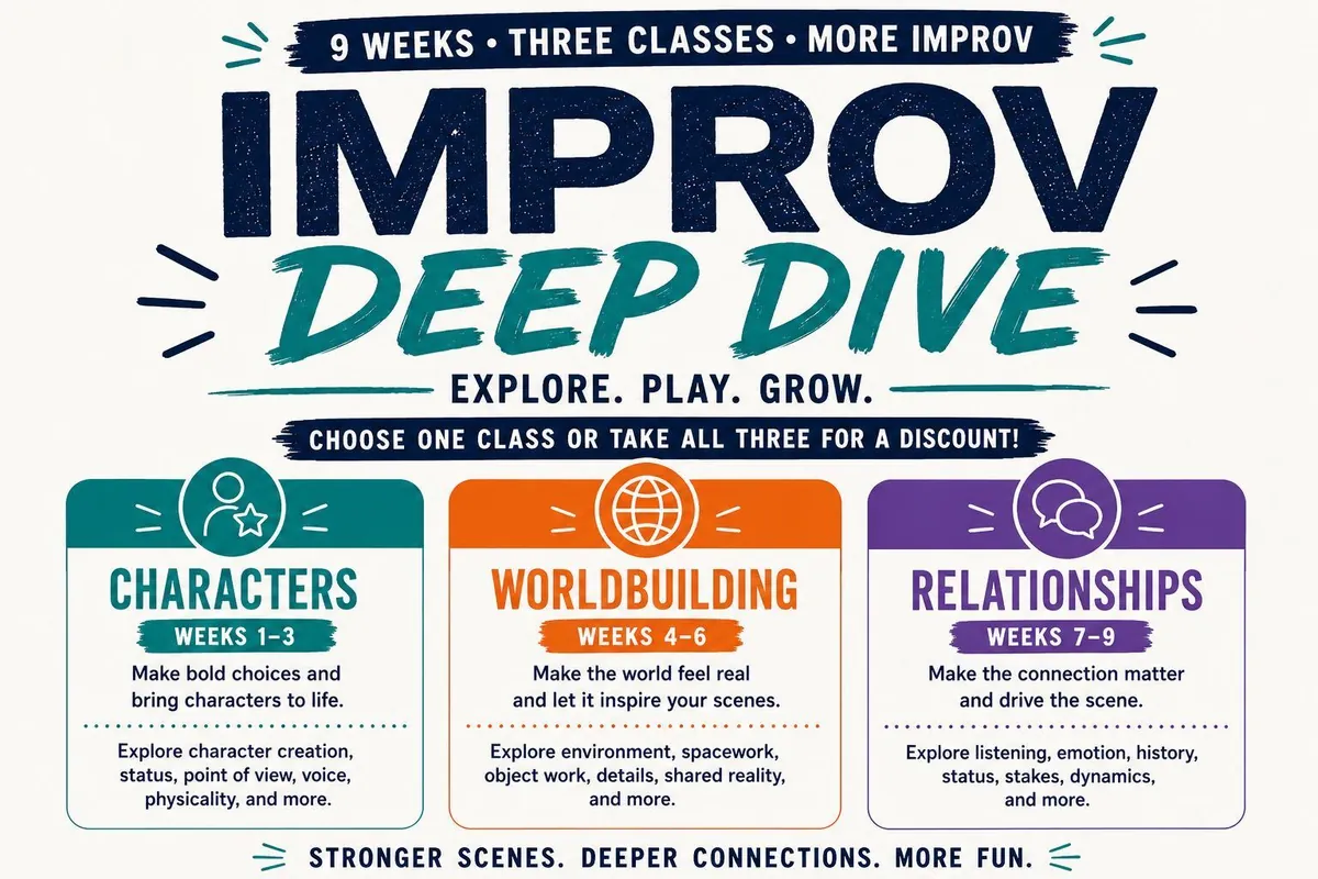 Deep Dive Series Part 2 Worldbuilding
