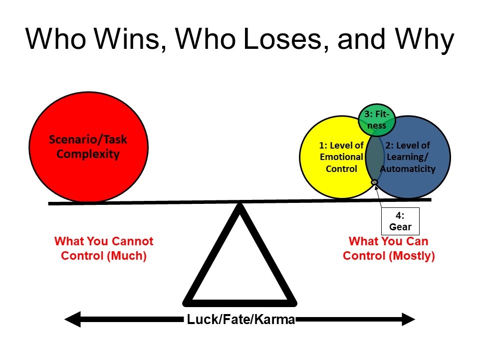 Who Wins, Who Loses & Why - Yadkinville, NC