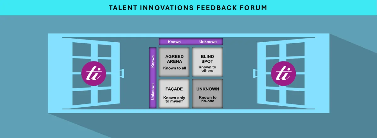Advanced 360 Feedback Practice Lab - Virtual Masterclass