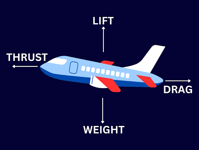 EOF High School Fundamentals of  Flight Simulators (Capacity: 7)