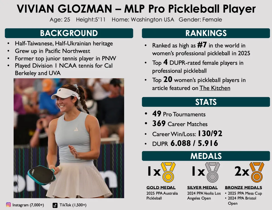 Vivian Glozman Clinic - Session 1: Pro Skills Clinic