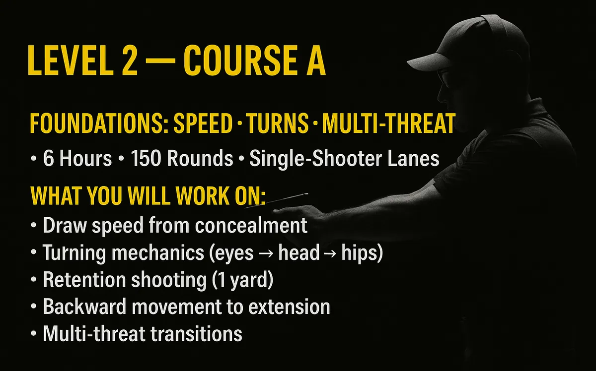 “Foundations - Speed, Turns, Multi-Threat” - Beyond Concealed Carry CCW: Level 2 Course A