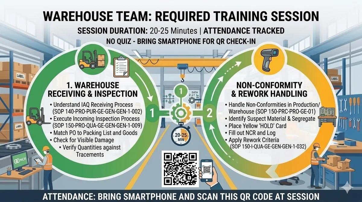 Warehouse & Material Handlers Training: Receiving, Inspection & Compliance Process