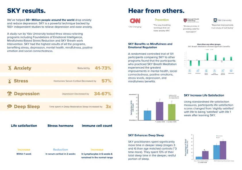 SKY Wellbeing Program — Evidence-Based Breathwork for First Responders