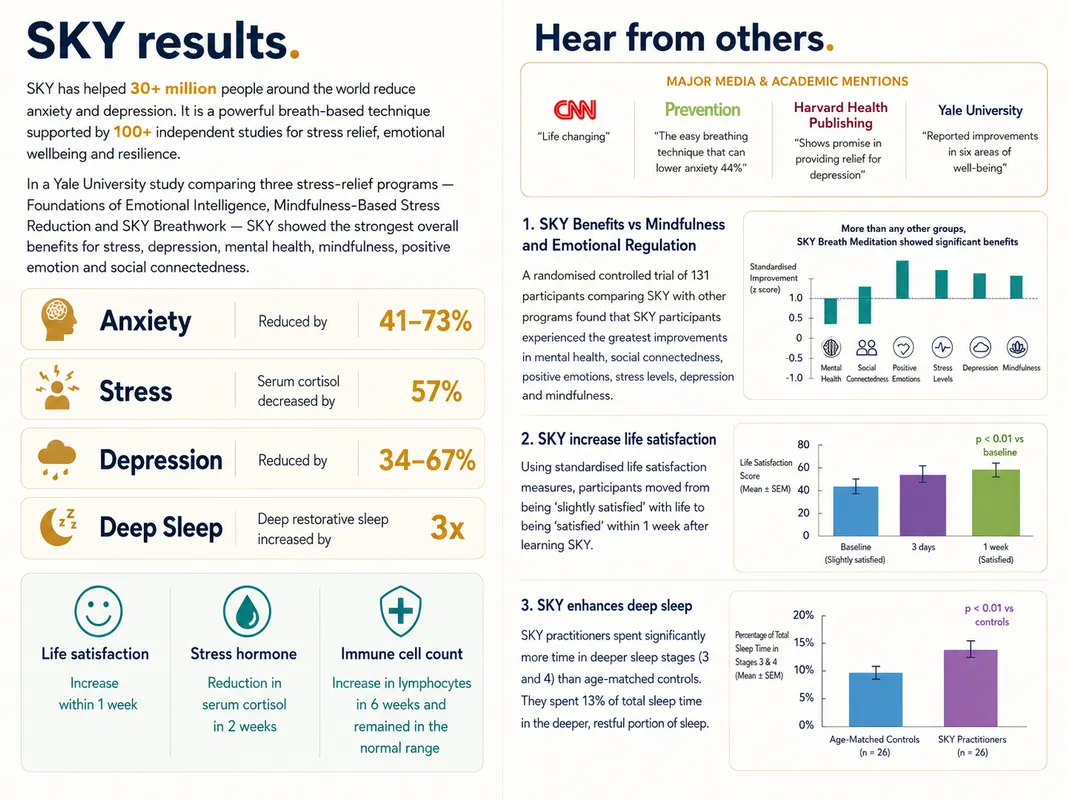SKY Wellbeing Program — An Evidence Based Breathwork for First Responders